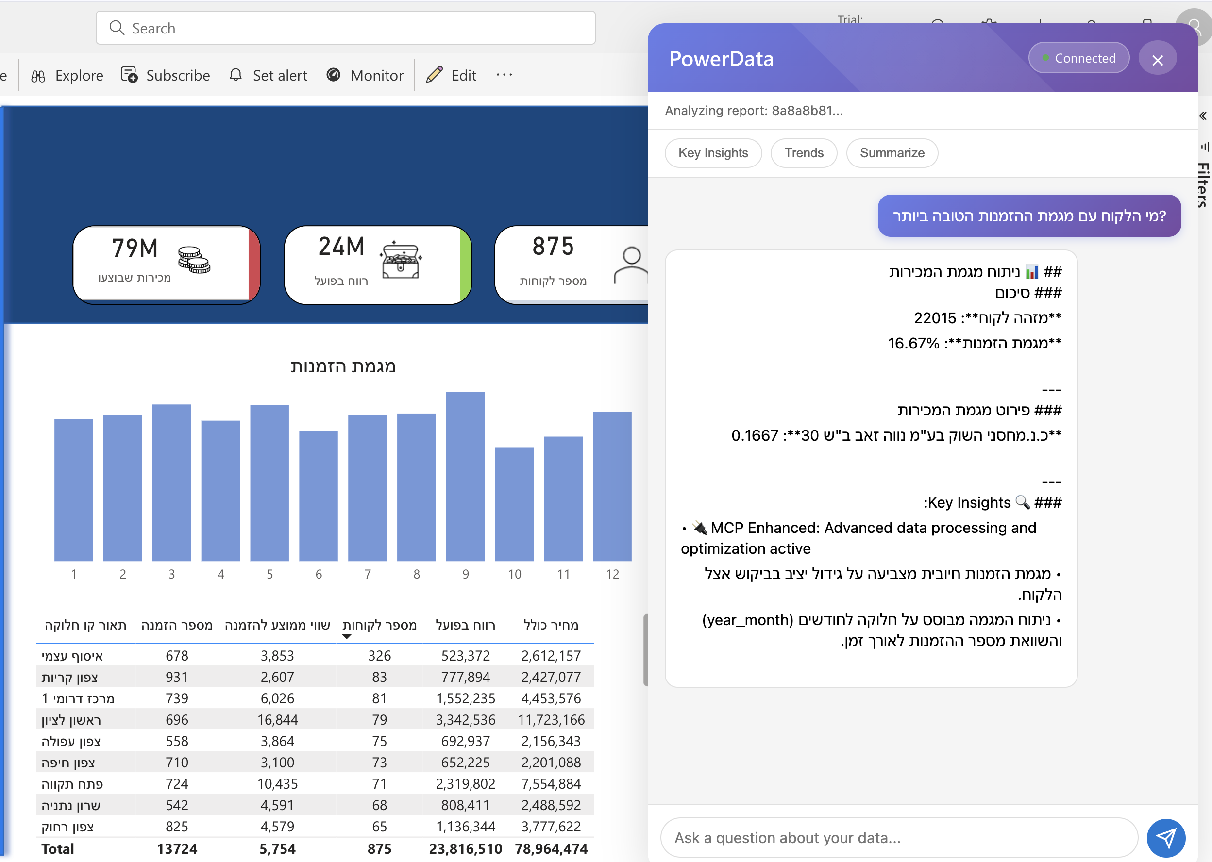 PowerBI Integration 3